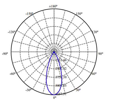 Nata Lighting Company Limited - High Efficiency Reflector